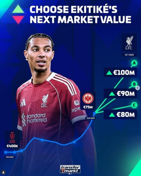 配资平台在线咨询 目前7500万欧，德转预热埃基蒂克身价上涨，最高可达一亿欧