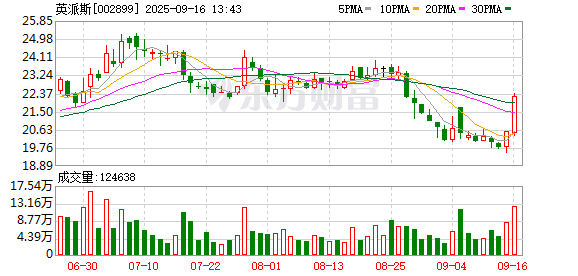 配资炒股新手入门 英派斯携手深圳国企设立科技体育产业基金